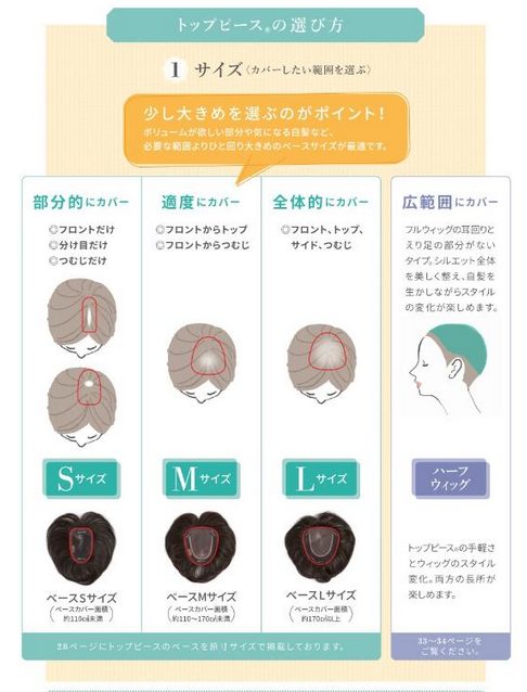 ファンテーヌトップピース選び方