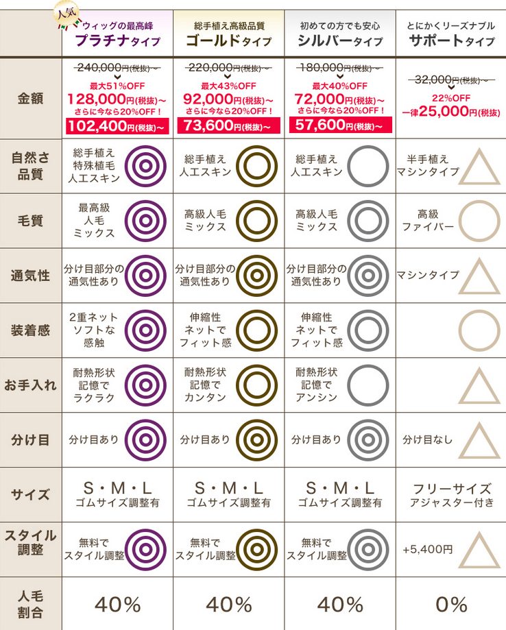 ライツフォルウィッグ選択画面⑤